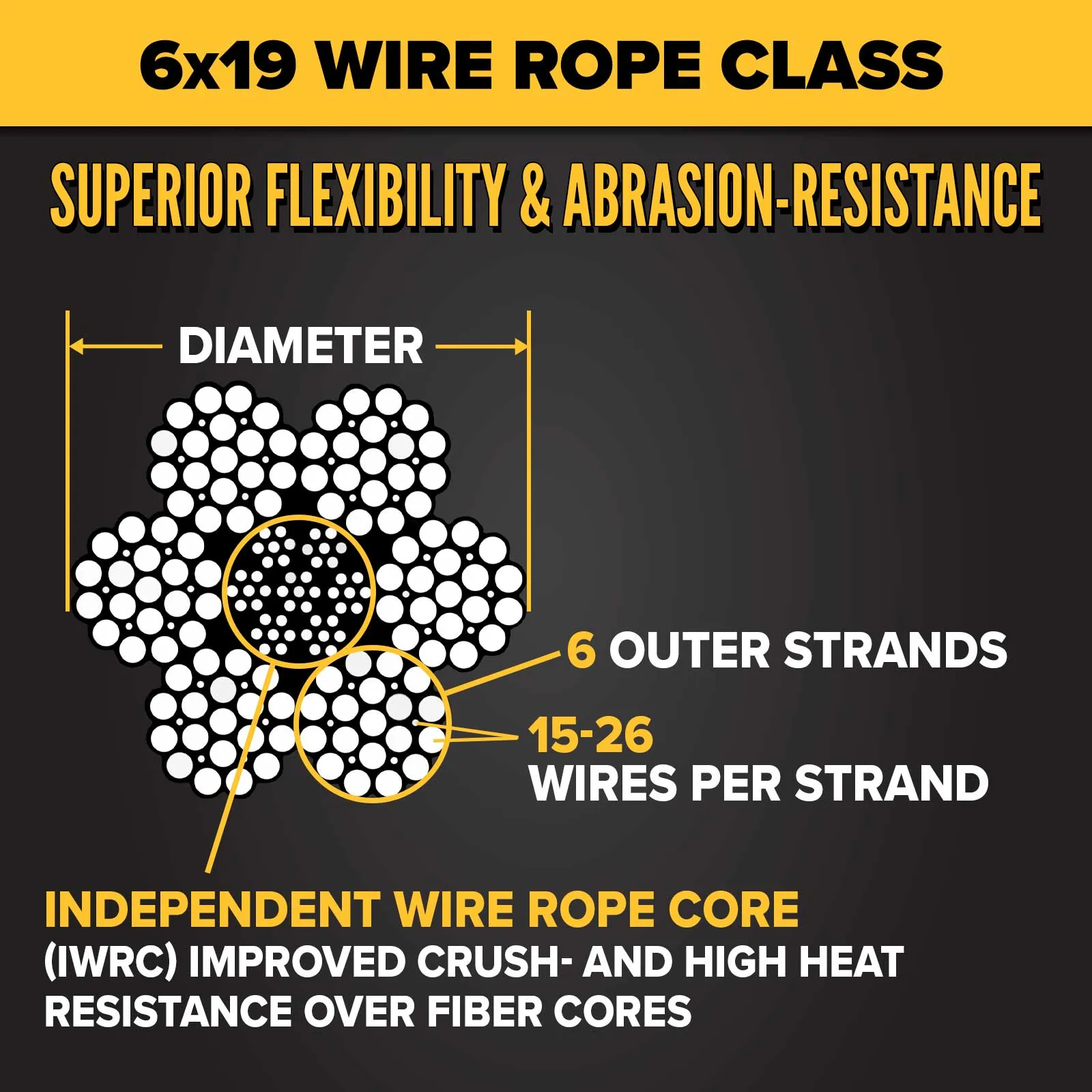 1-1/2" 6x19 Bright Wire Rope - EIPS IWRC | 4,000' Coil